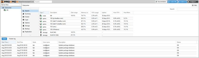 Proxmox Virtualization Installer